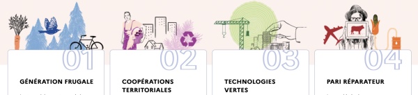 Transitions 2050 ADEME
