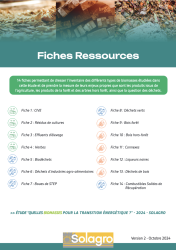 Fiches Ressources